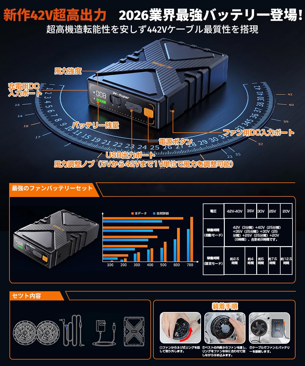 42V❣️高出力 ファンバッテリーセット 2種類駆動モード 空調作業服 急速充電 Amazon.co.jp: 【2026革新モデル 42V業界最強】 空調作業服 ファン